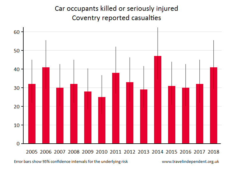 car occupant KSI casualties