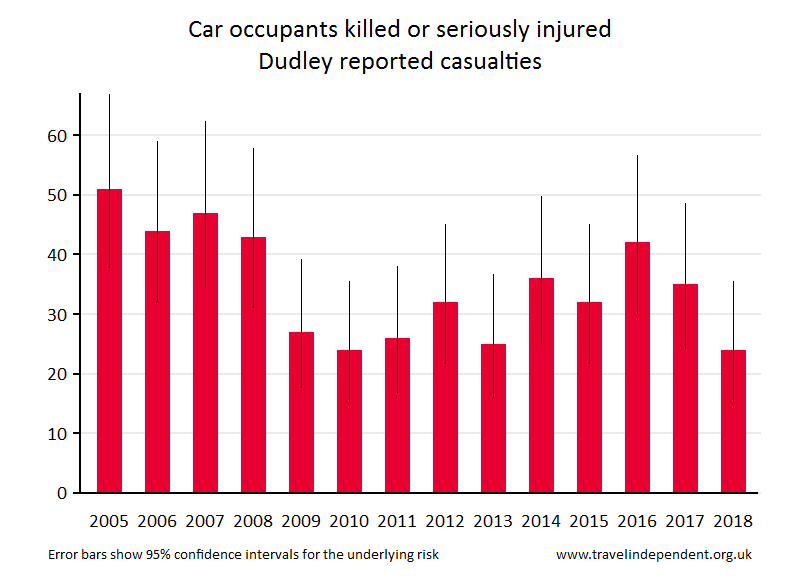 car occupant KSI casualties