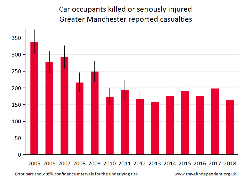 car occupant KSI casualties