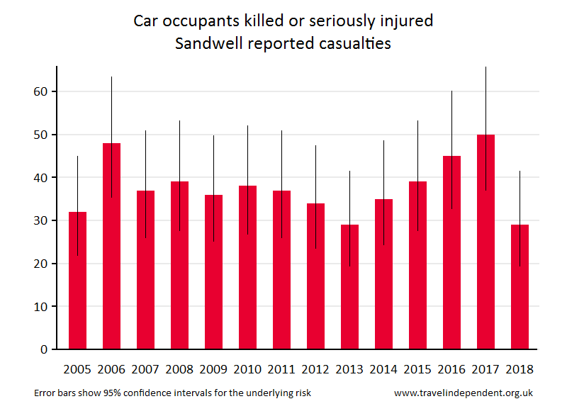 car occupant KSI casualties