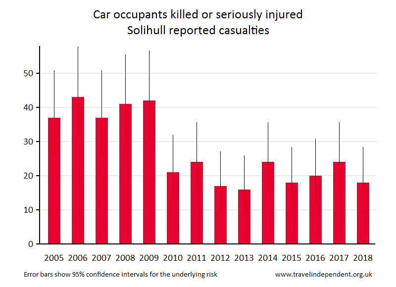 car occupant KSI casualties