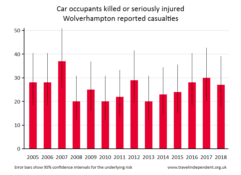 car occupant KSI casualties