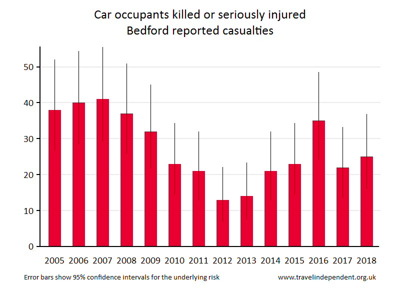 car occupant KSI casualties