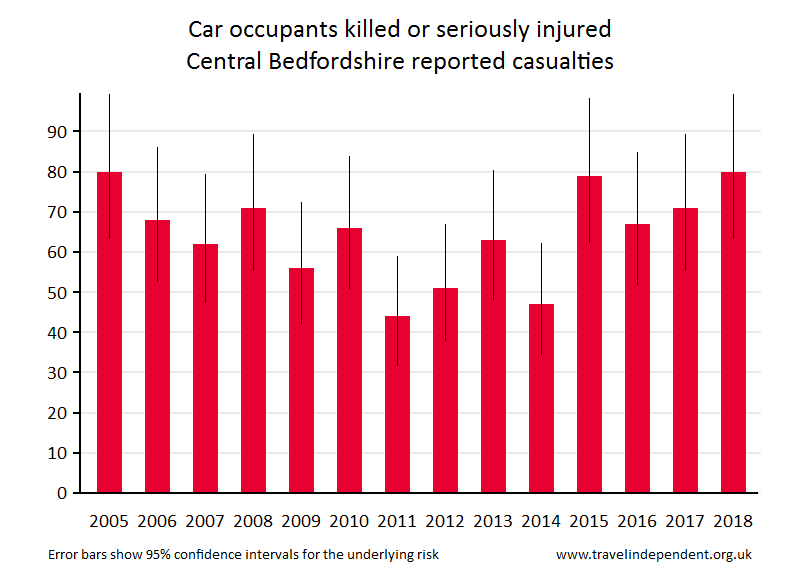 car occupant KSI casualties