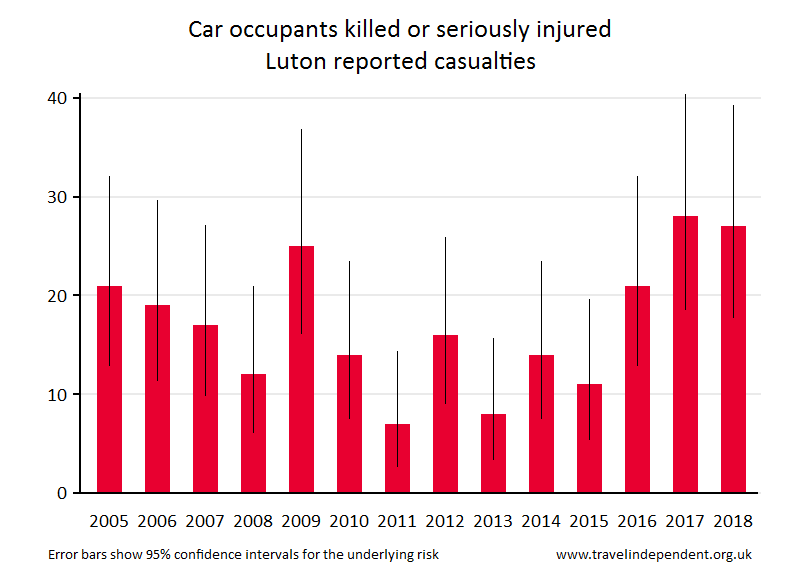 car occupant KSI casualties