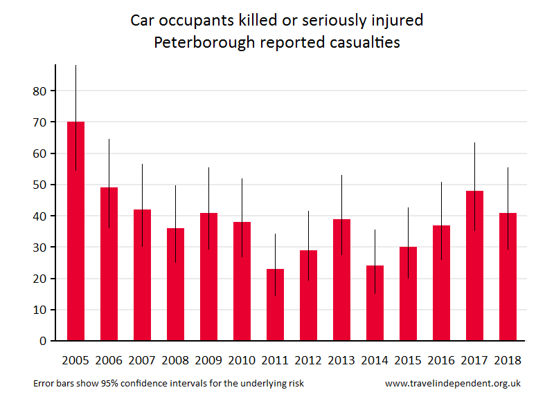 car occupant KSI casualties