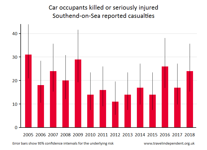 car occupant KSI casualties