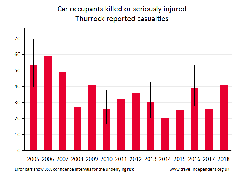 car occupant KSI casualties