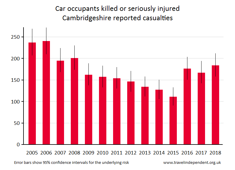 car occupant KSI casualties