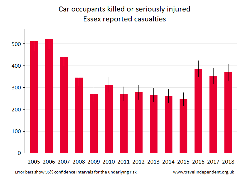 car occupant KSI casualties