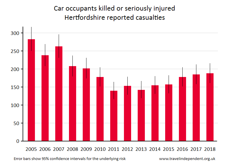 car occupant KSI casualties