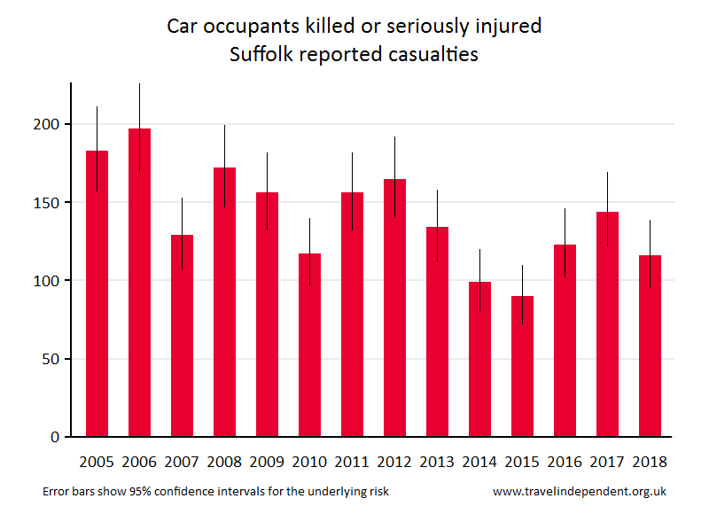 car occupant KSI casualties