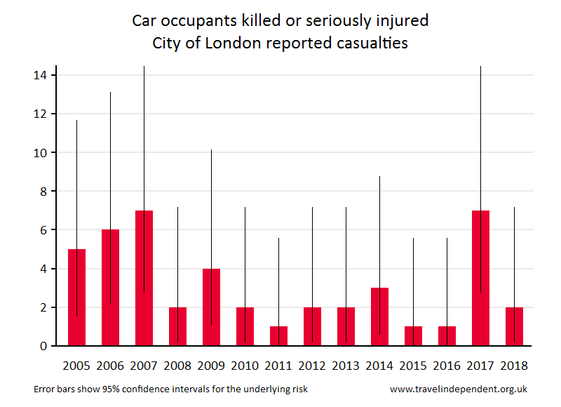 car occupant KSI casualties