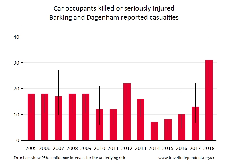 car occupant KSI casualties