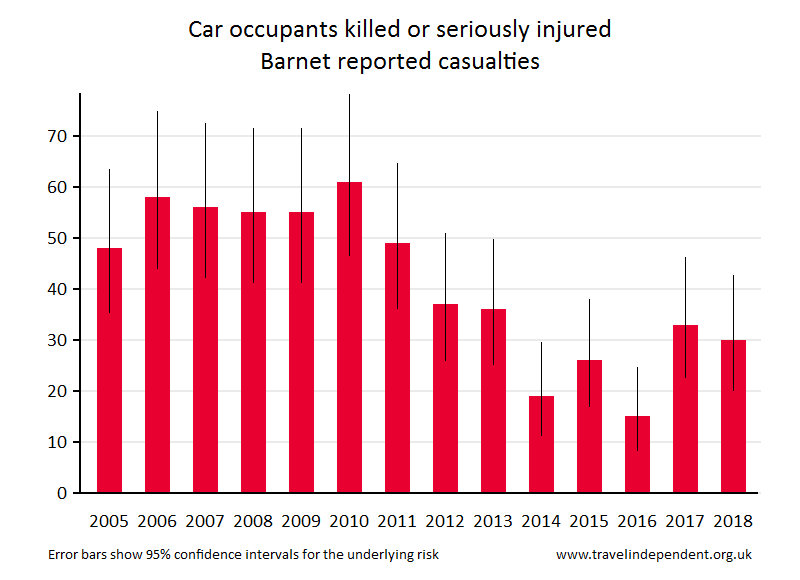 car occupant KSI casualties