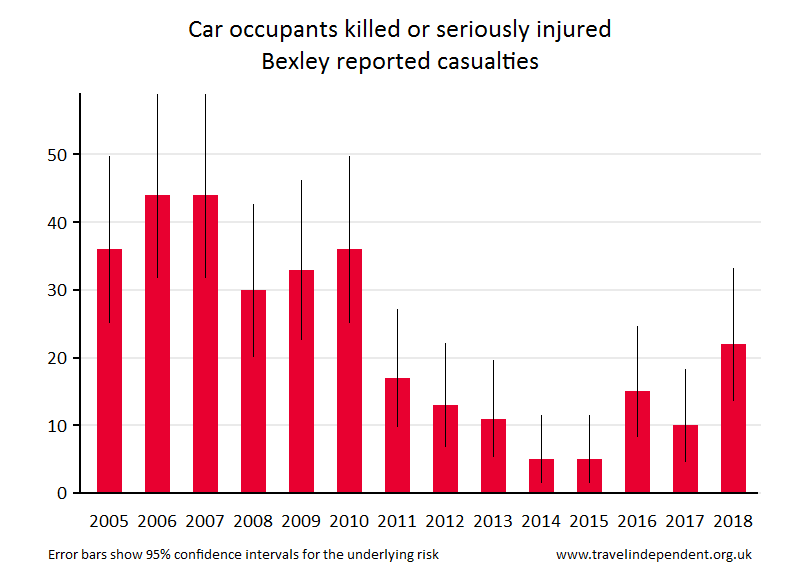 car occupant KSI casualties