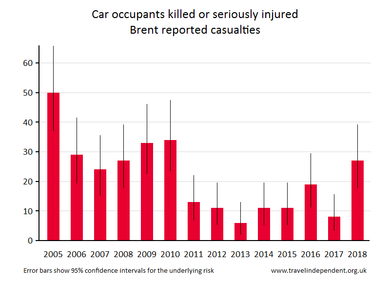 car occupant KSI casualties