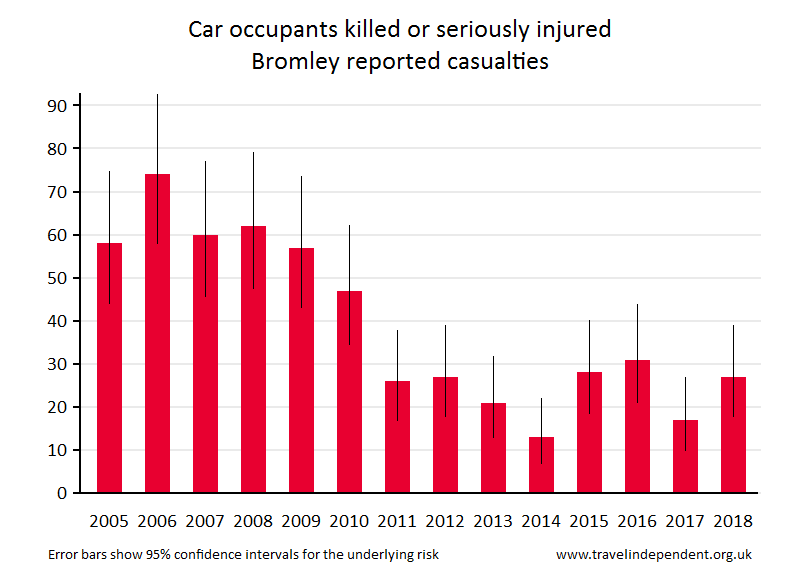 car occupant KSI casualties