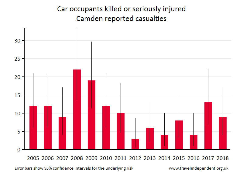 car occupant KSI casualties