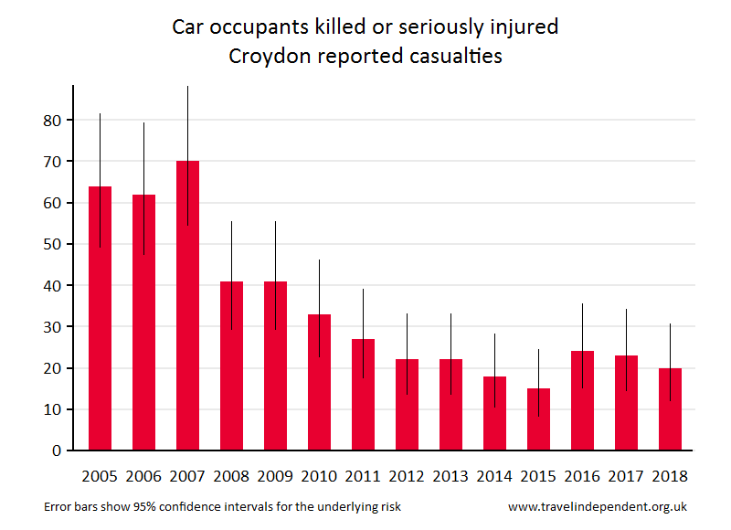 car occupant KSI casualties