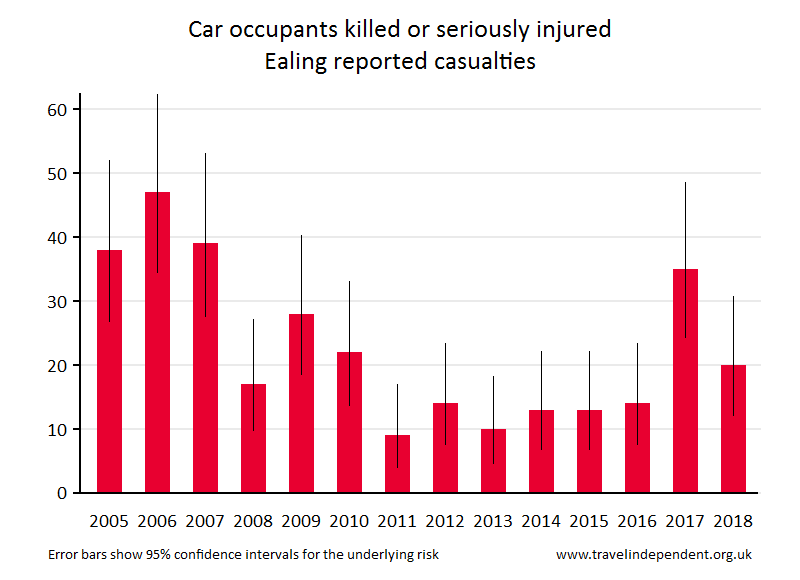 car occupant KSI casualties