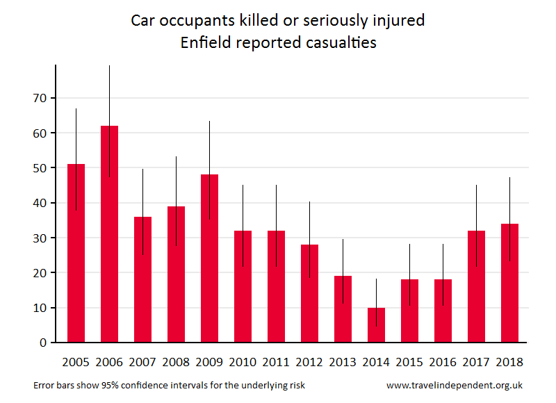 car occupant KSI casualties