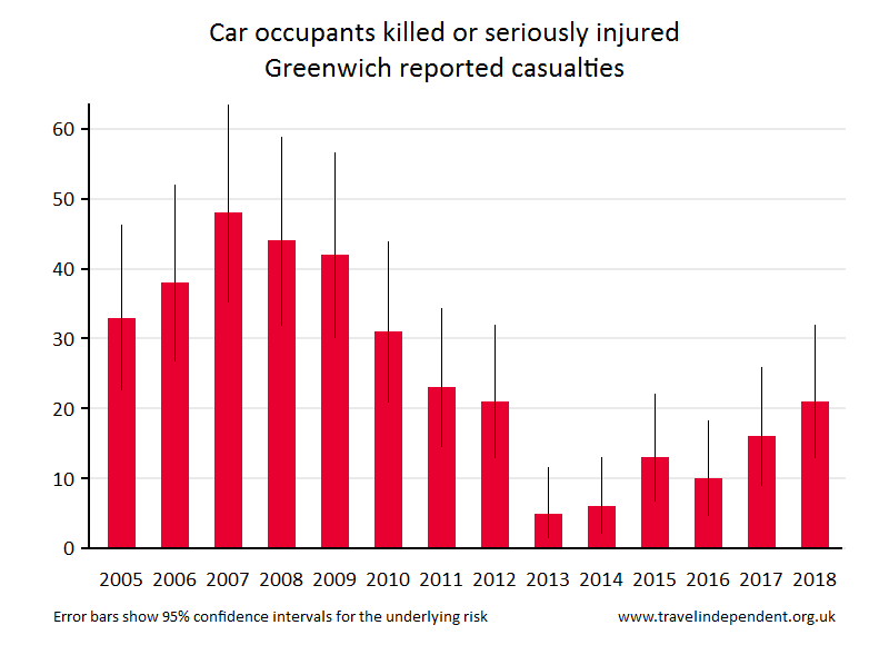 car occupant KSI casualties