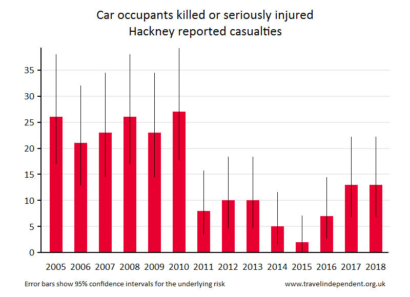 car occupant KSI casualties