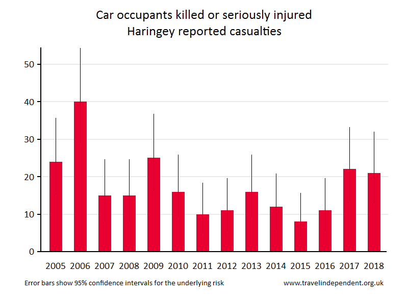 car occupant KSI casualties