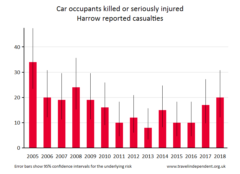 car occupant KSI casualties