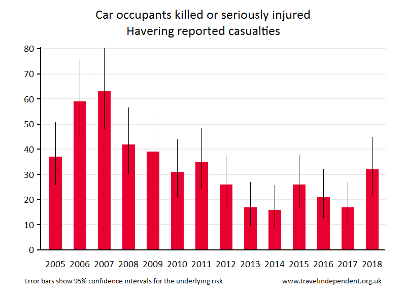 car occupant KSI casualties