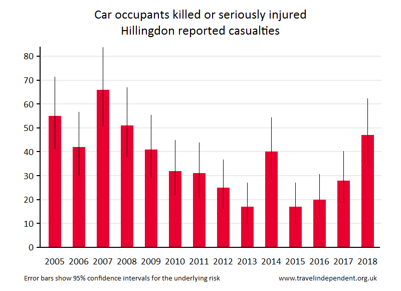 car occupant KSI casualties