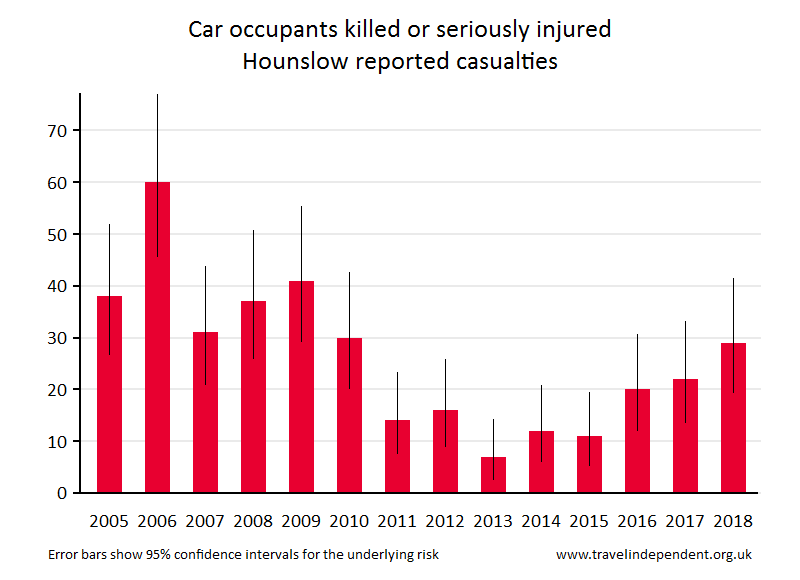 car occupant KSI casualties