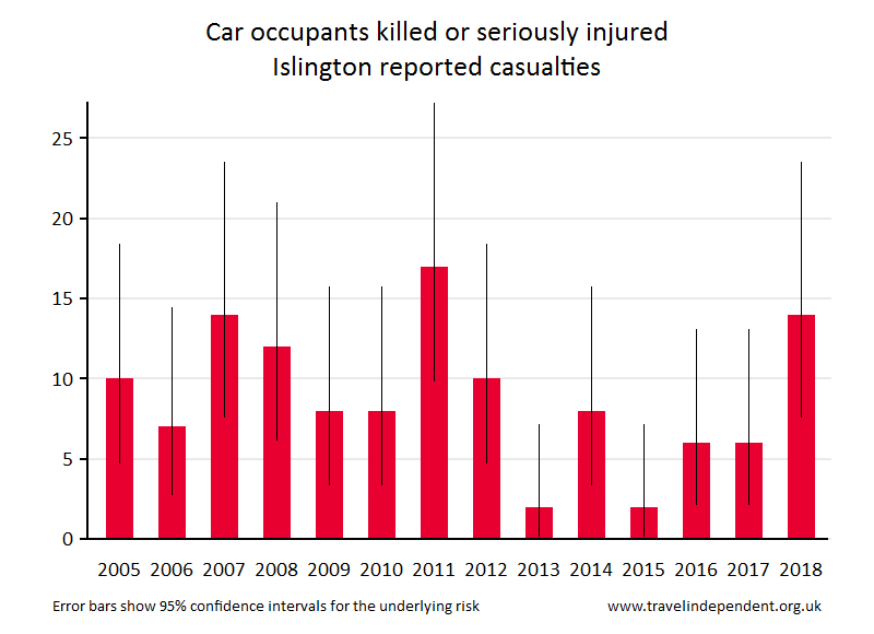 car occupant KSI casualties