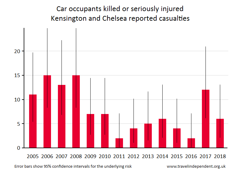 car occupant KSI casualties