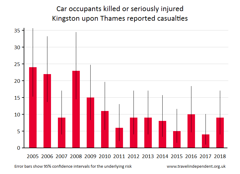 car occupant KSI casualties