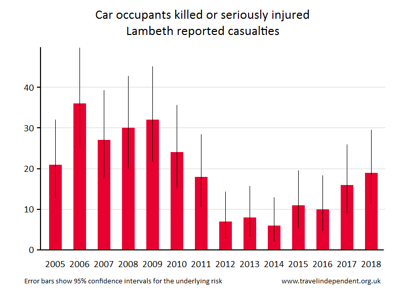 car occupant KSI casualties