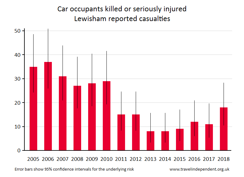 car occupant KSI casualties