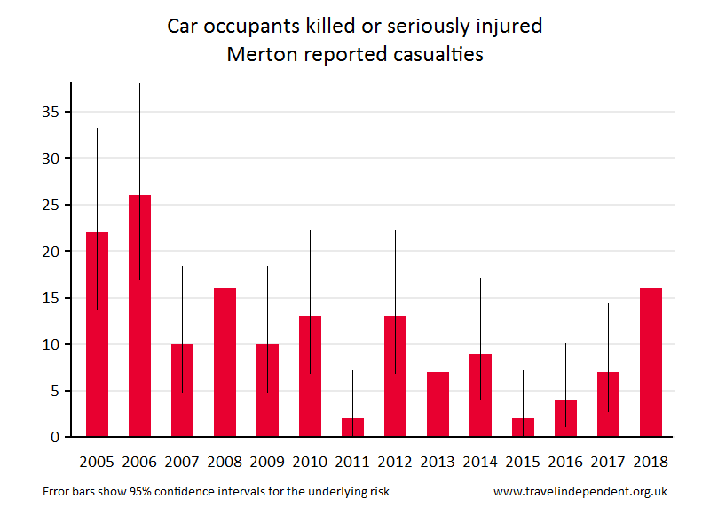 car occupant KSI casualties