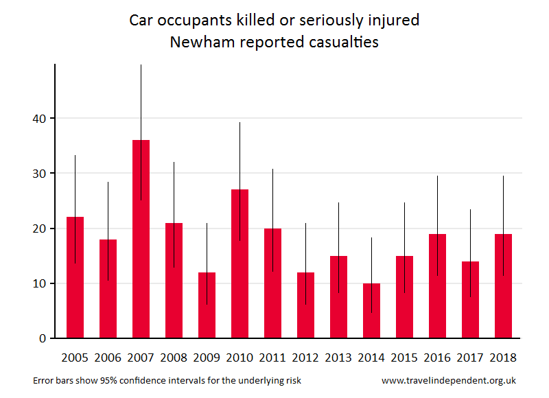 car occupant KSI casualties