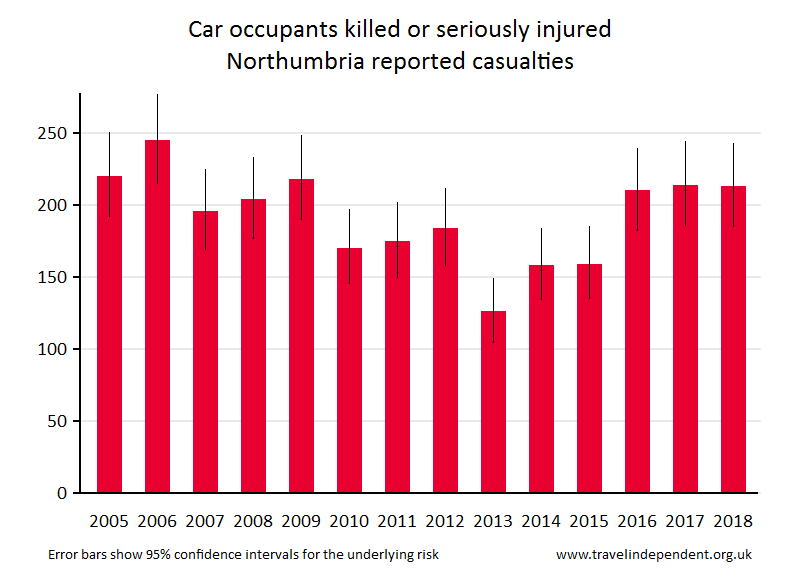 car occupant KSI casualties