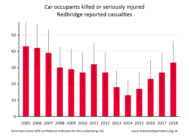 car occupant KSI casualties