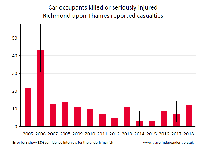 car occupant KSI casualties