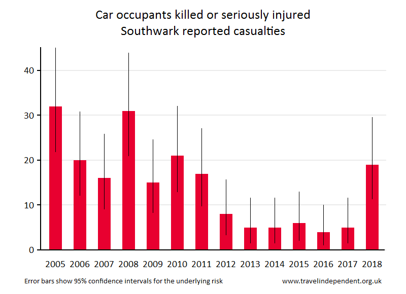 car occupant KSI casualties