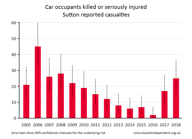 car occupant KSI casualties