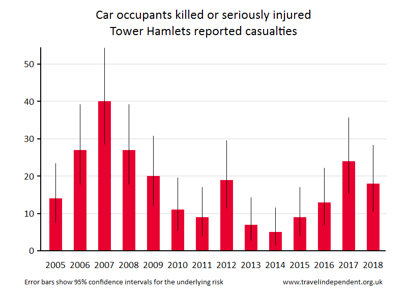 car occupant KSI casualties