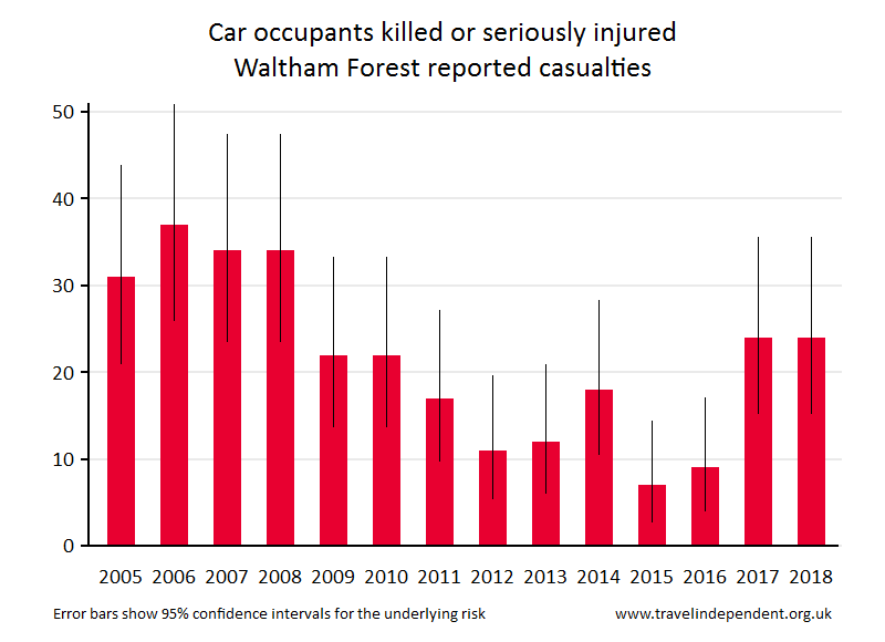 car occupant KSI casualties