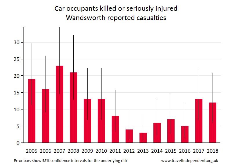 car occupant KSI casualties