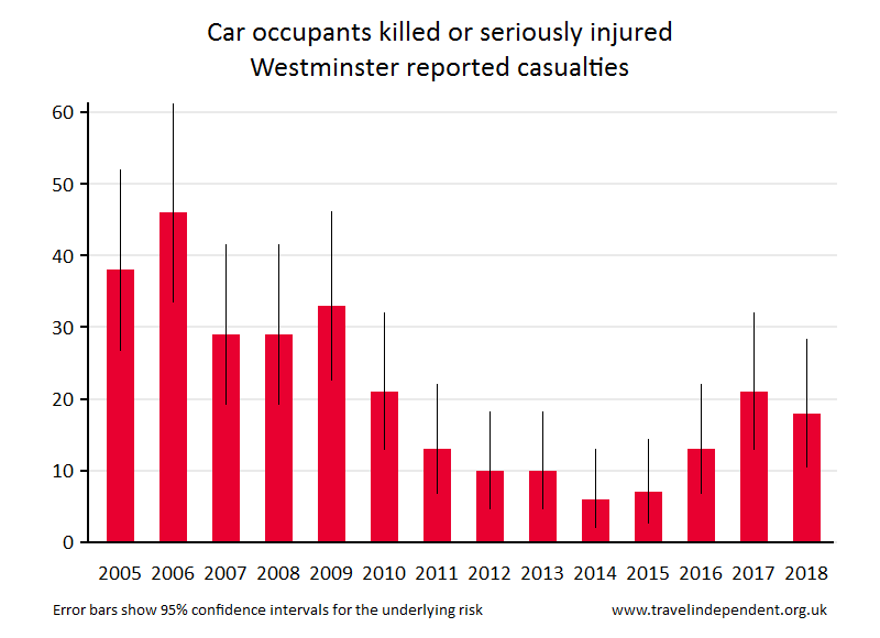 car occupant KSI casualties