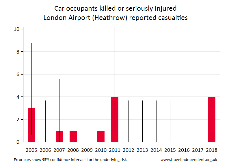 car occupant KSI casualties